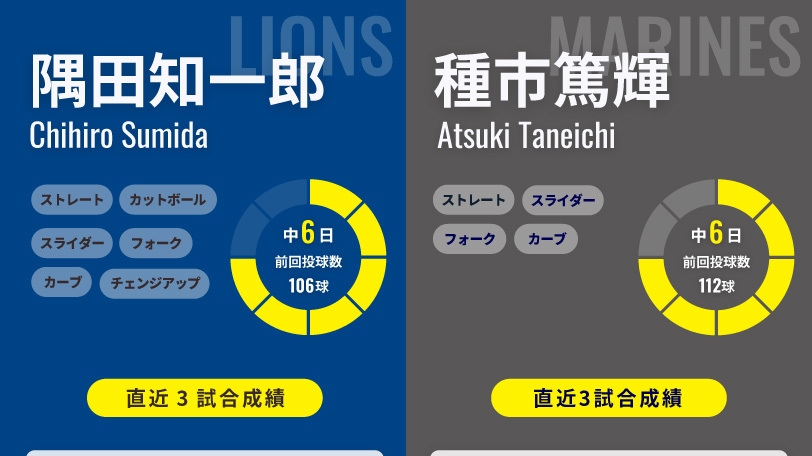 西武・隅田知一郎とロッテ・種市篤輝のインフォグラフィック