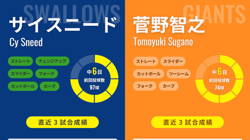 ヤクルト・サイスニードと巨人・菅野智之のインフォグラフィック