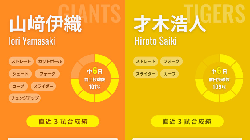 巨人・山﨑伊織と阪神・才木浩人のインフォグラフィック