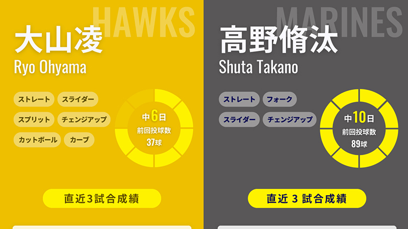 ソフトバンク・大山凌とロッテ・高野脩汰のインフォグラフィック