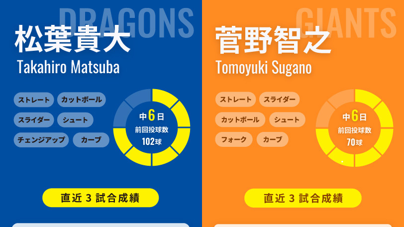 中日・松葉貴大と巨人・菅野智之のインフォグラフィック