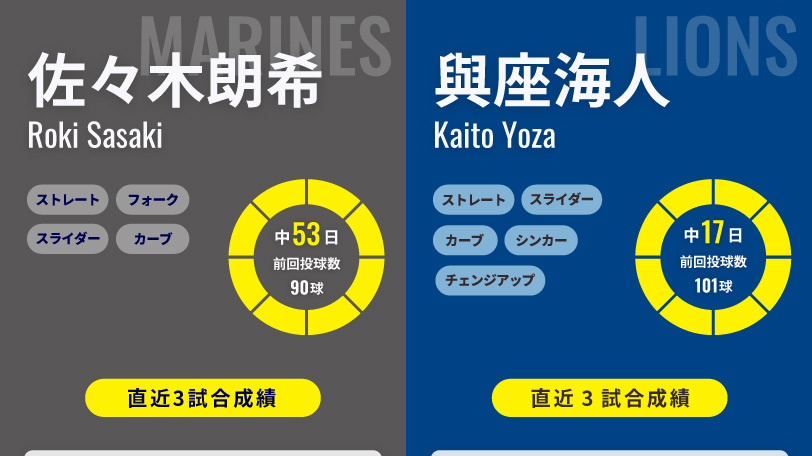 ロッテ・佐々木朗希と西武・與座海人のインフォグラフィック