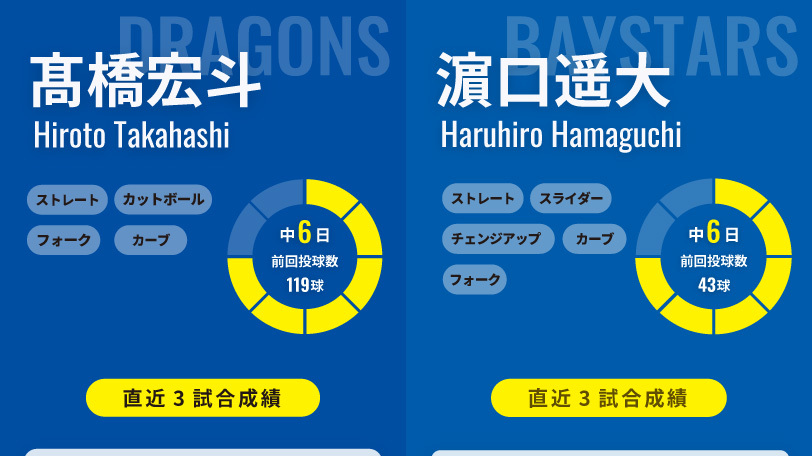 中日・髙橋宏斗とDeNA濵口遥大のインフォグラフィック