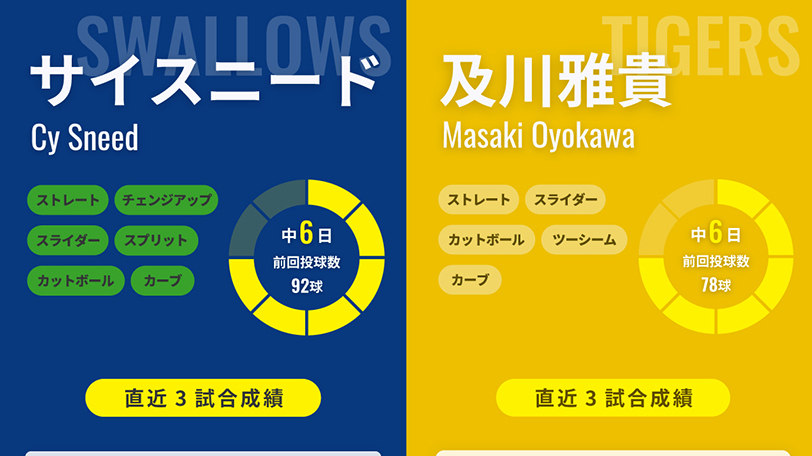 ヤクルト・サイスニードと阪神・及川雅貴のインフォグラフィック