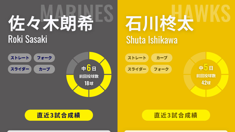 ロッテ・佐々木朗希とソフトバンク・石川柊太のインフォグラフィック