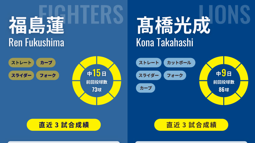 西武・髙橋光成と日本ハム・福島蓮のインフォグラフィック