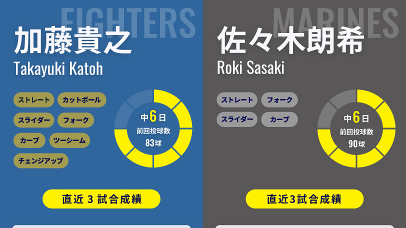 日本ハム・加藤貴之とロッテ・佐々木朗希のインフォグラフィック