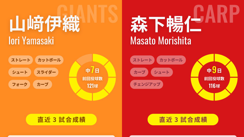 巨人・山﨑伊織と広島・森下暢仁のインフォグラフィック
