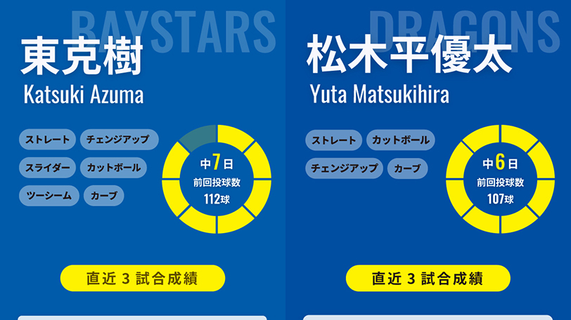 DeNA・東克樹と中日・松木平優太のインフォグラフィック