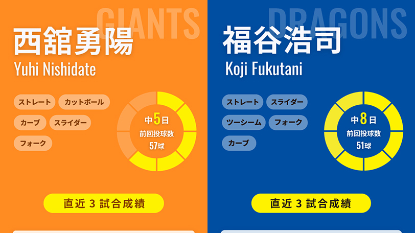 巨人・西舘勇陽と中日・福谷浩司のインフォグラフィック