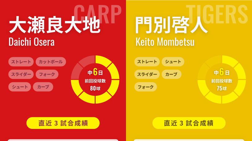 広島・大瀬良大地と阪神・門別啓人のインフォグラフィック