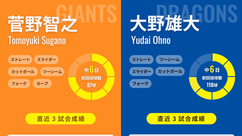 巨人・菅野智之と中日・大野雄大のインフォグラフィック