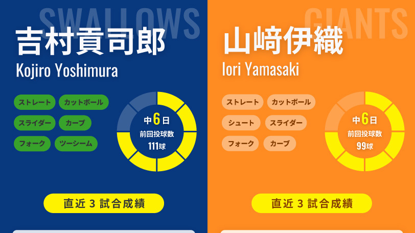 ヤクルト・吉村貢司郎と巨人・山﨑伊織のインフォグラフィック