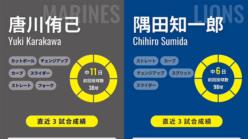 ロッテ・唐川侑己と西武・隅田知一郎のインフォグラフィック