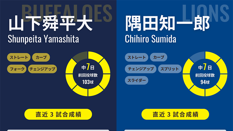 オリックス・山下舜平大と西武・隅田知一郎のインフォグラフィック