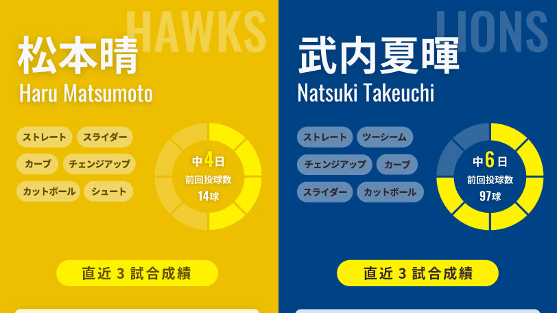 ソフトバンク・松本晴と西武・武内夏暉のインフォグラフィック