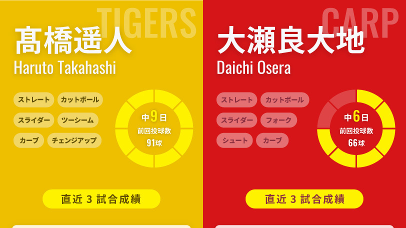 阪神・髙橋遥人と広島・大瀬良大地のインフォグラフィック