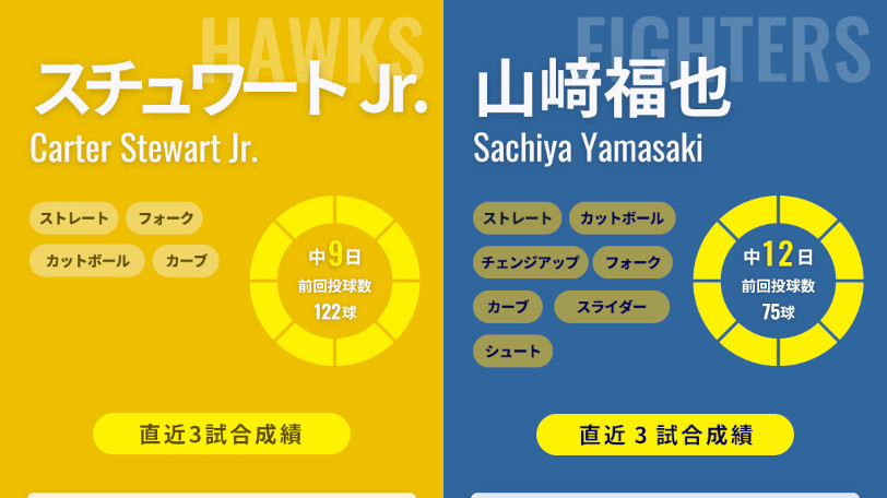 ソフトバンク・スチュワートJr.と日本ハム山﨑福也のインフォグラフィック