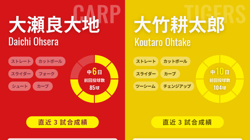 広島・大瀬良大地と阪神・大竹耕太郎のインフォグラフィック