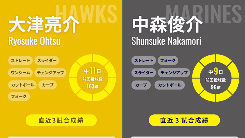 ソフトバンク大津亮介とロッテ中森俊介のインフォグラフィック,ⒸSPAIA