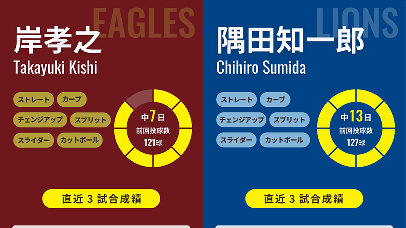 楽天・岸孝之と西武・隅田知一郎のインフォグラフィック