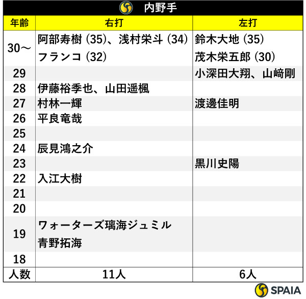 内野手,ⒸSPAIA