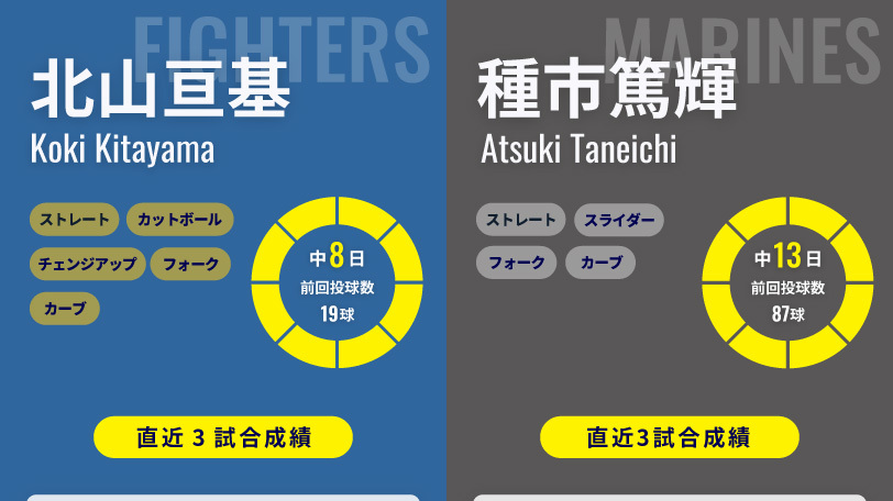 日本ハム・北山亘基とロッテ・種市篤輝のインフォグラフィック