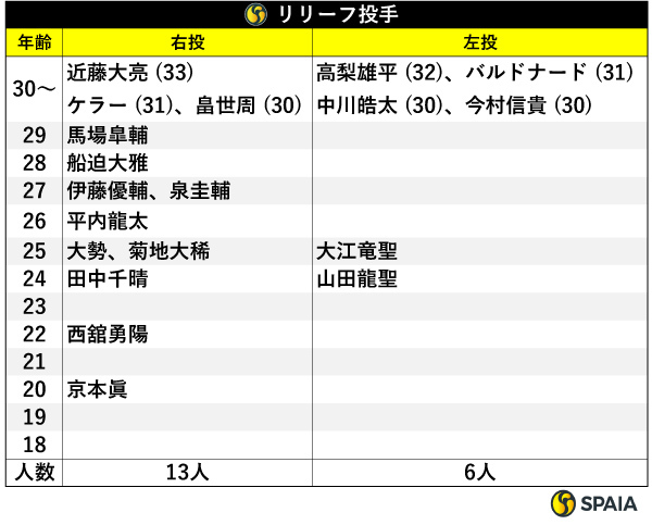 リリーフ投手,ⒸSPAIA