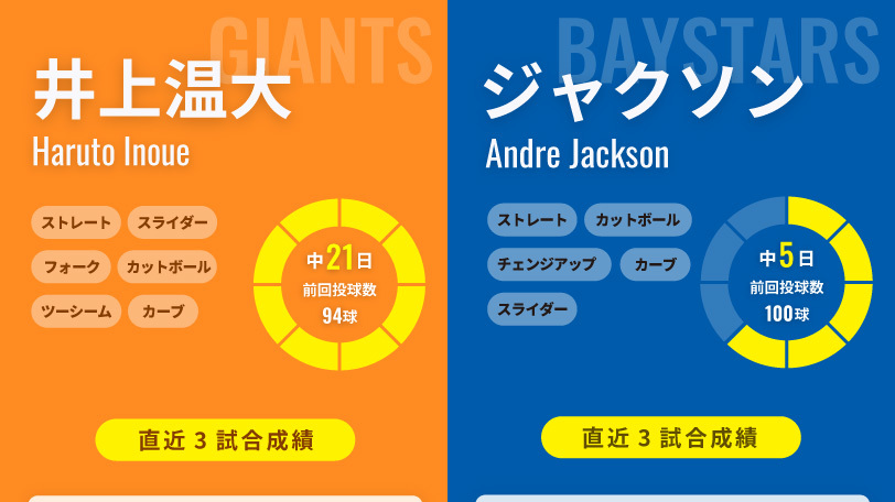 巨人・井上温大とDeNA・ジャクソンのインフォグラフィック