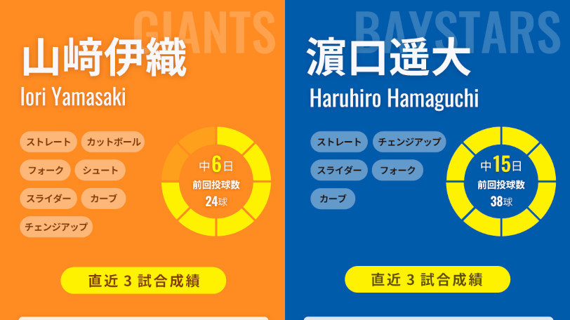 巨人・山﨑伊織とDeNA濵口遥大のインフォグラフィック