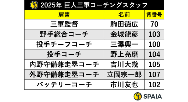 2025年巨人三軍コーチングスタッフ