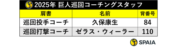 2025年巨人巡回コーチングスタッフ