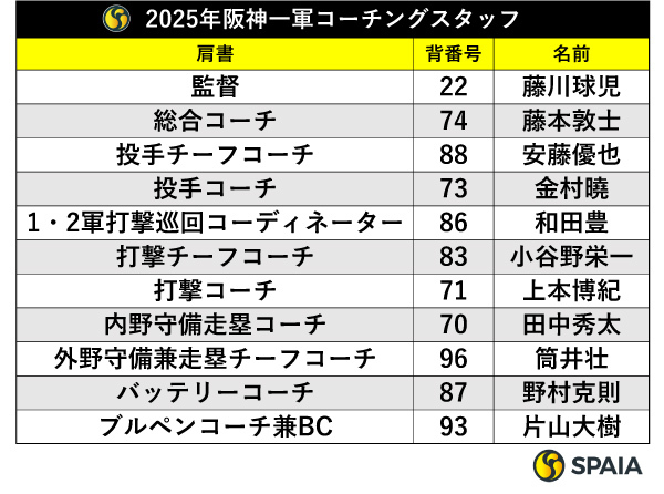 阪神2025年一軍コーチングスタッフ