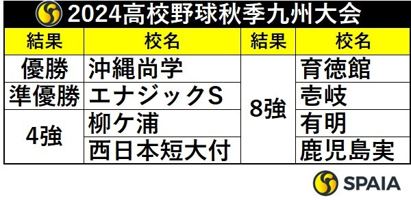 2024年高校野球秋季九州大会