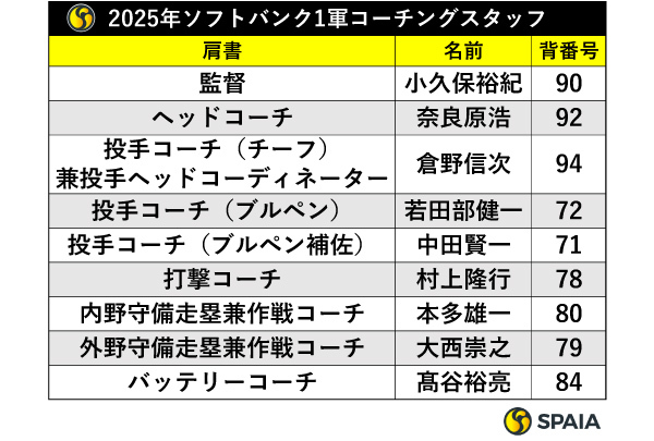 2025年ソフトバンク1軍コーチングスタッフ