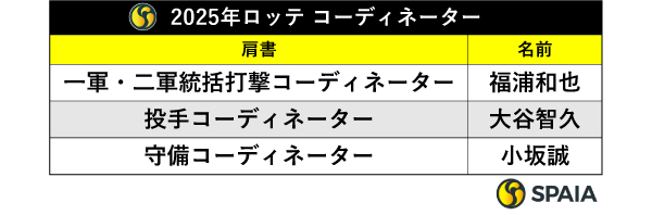 ロッテ2025年コーディネーター