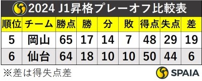 2024 J1昇格プレーオフ比較表