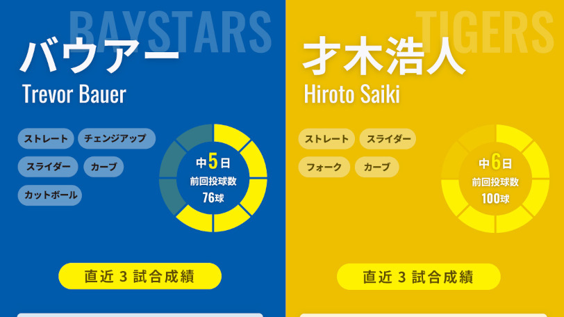 DeNAバウアーと阪神・才木浩人のインフォグラフィック