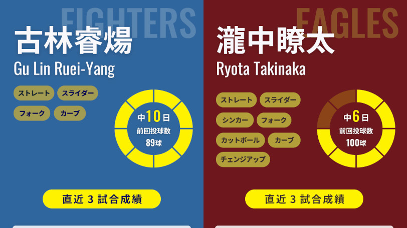日本ハム古林睿煬と楽天・瀧中瞭太のインフォグラフィック
