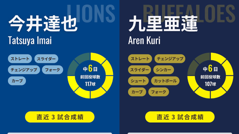 西武・今井達也とオリックス・九里亜蓮のインフォグラフィック