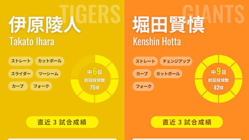 阪神・伊原陵人と巨人・堀田賢慎のインフォグラフィック