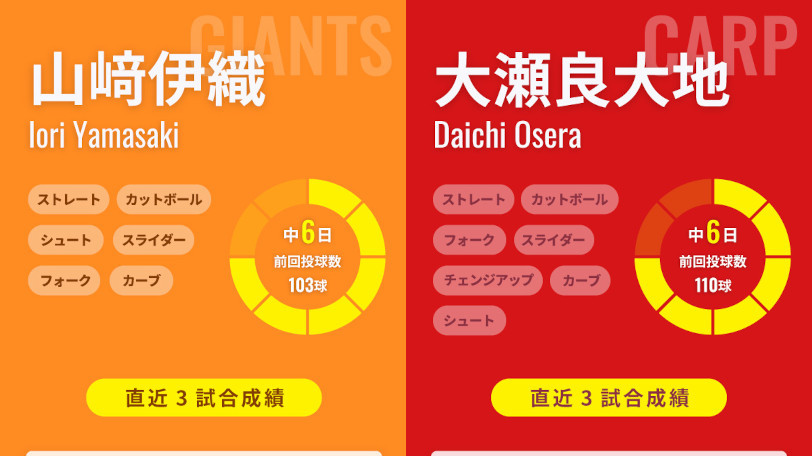 巨人・山﨑伊織と広島・大瀬良大地のインフォグラフィック