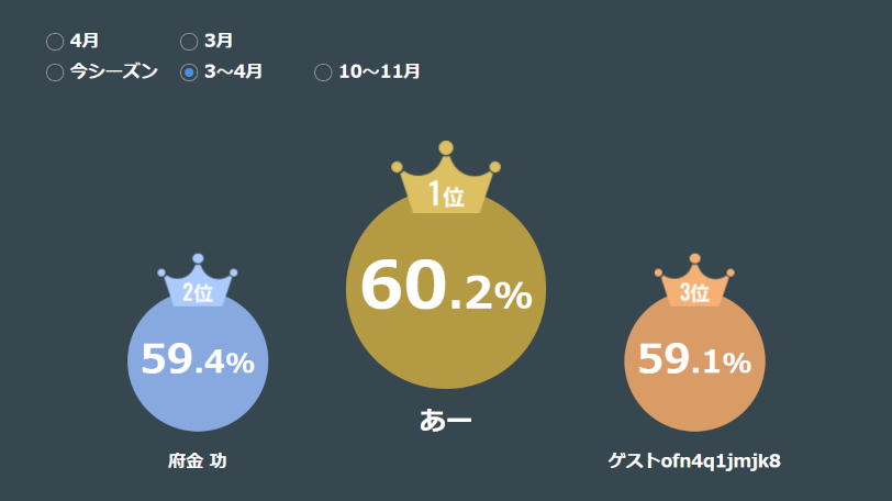 勝敗予想ランキング,ⒸSPAIA