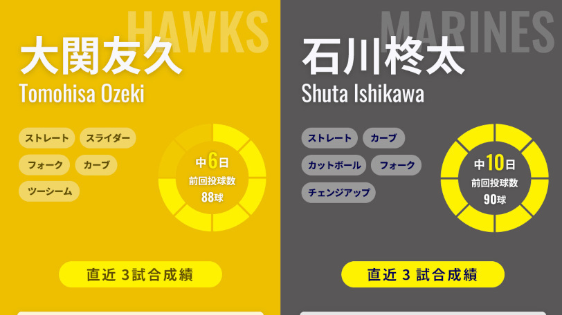 ソフトバンク大関友久とロッテ石川柊太のインフォグラフィック