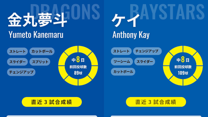 中日・金丸夢斗とDeNAケイのインフォグラフィック