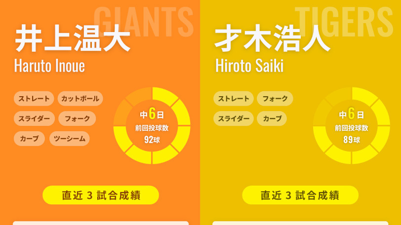 巨人・井上温大と阪神・才木浩人のインフォグラフィック