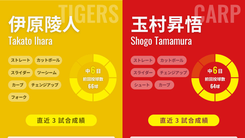 阪神・伊原陵人と広島・玉村昇悟のインフォグラフィック,ⒸSPAIA