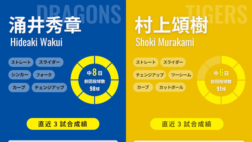 中日・涌井秀章と阪神・村上頌樹のインフォグラフィック,ⒸSPAIA