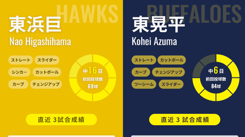 ソフトバンク東浜巨とオリックス東晃平のインフォグラフィック,ⒸSPAIA