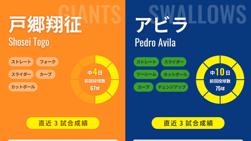 巨人・戸郷翔征とヤクルト・アビラのインフォグラフィック,ⒸSPAIA